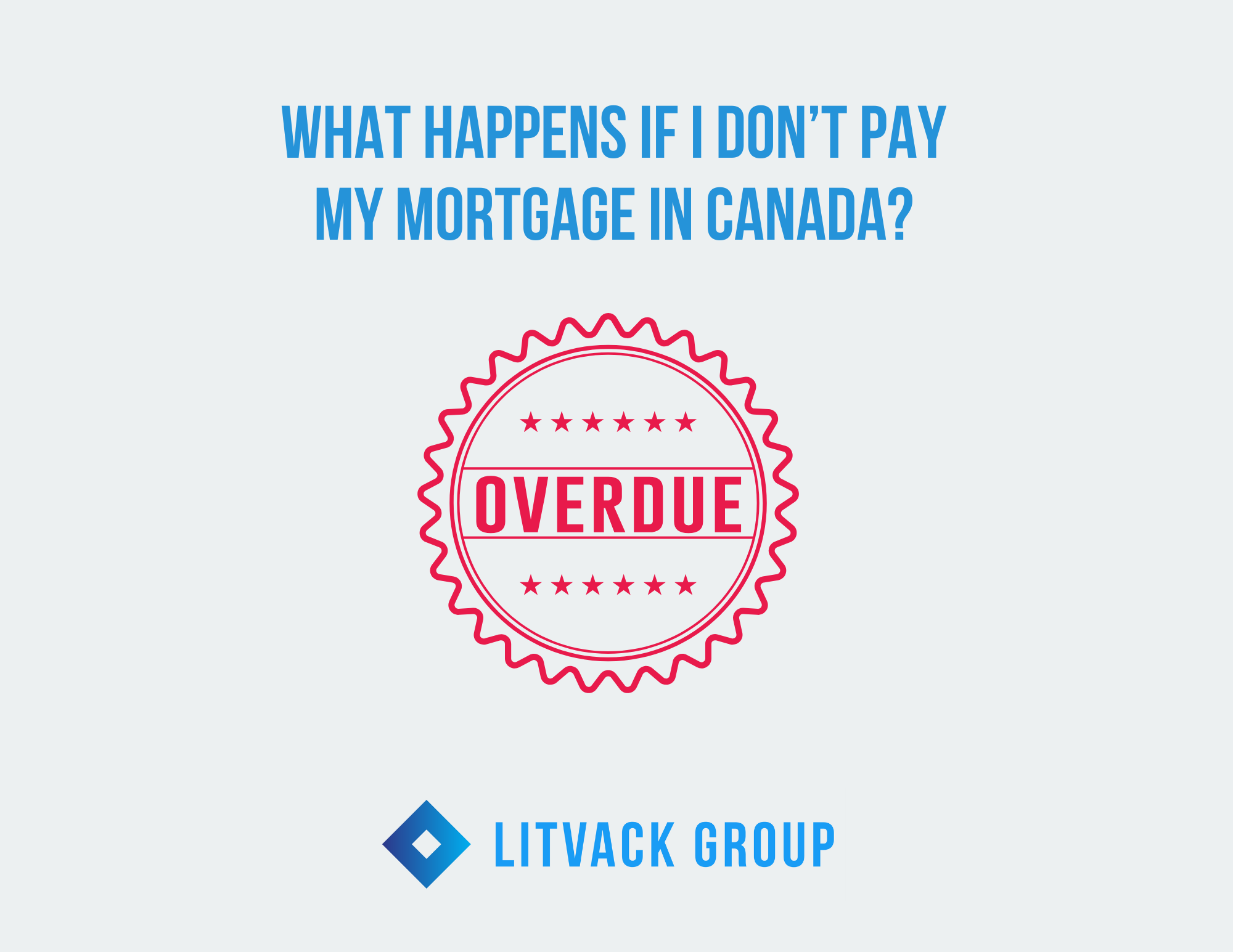 What happens if I don't pay my mortgage in Canada?