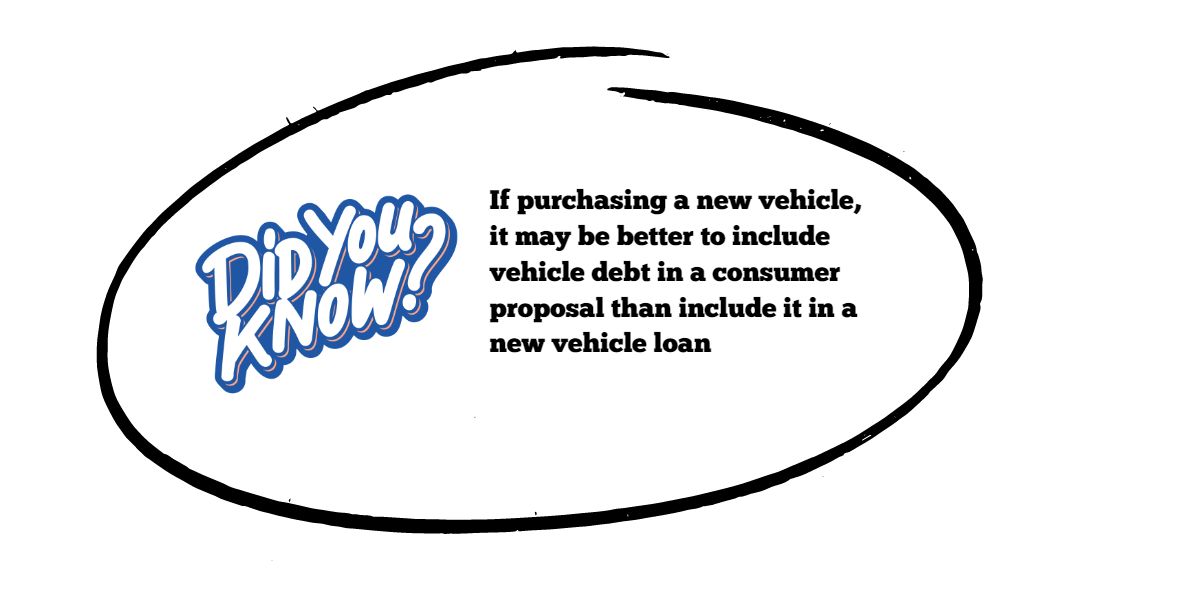 consumer proposal credit card