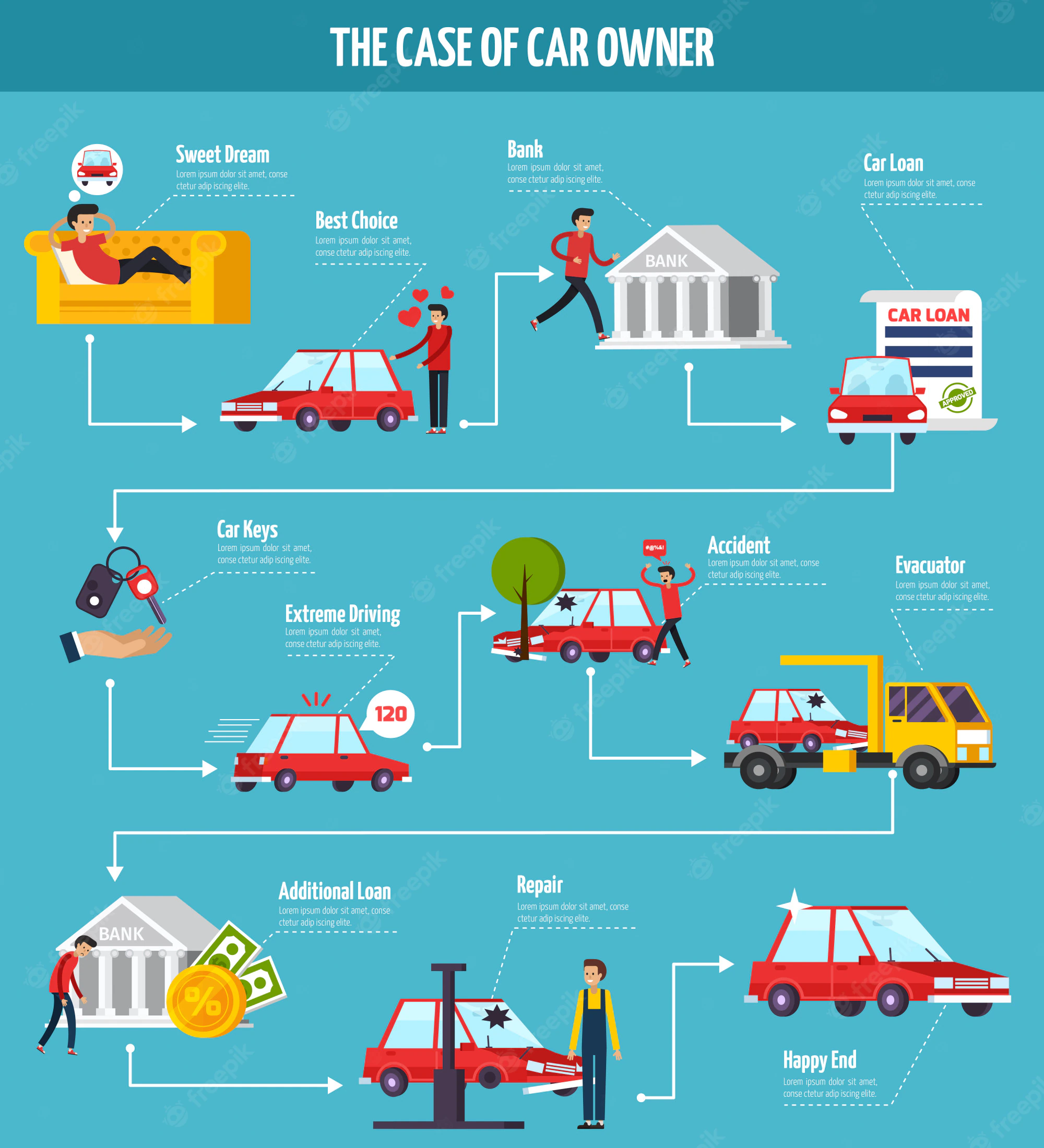 Car Loan Debt - How to Reduce it and Get Back on the Road